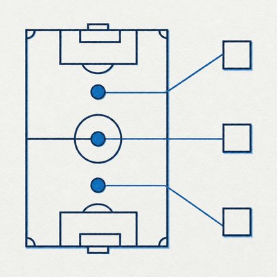 Diagrama impreso de un campo de fútbol visto desde arriba, con tres marcadores unidos por líneas a tres recuadros vacíos.
